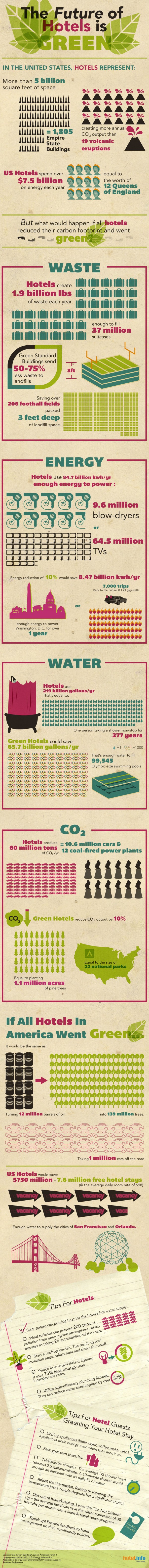 hotels environmental impact